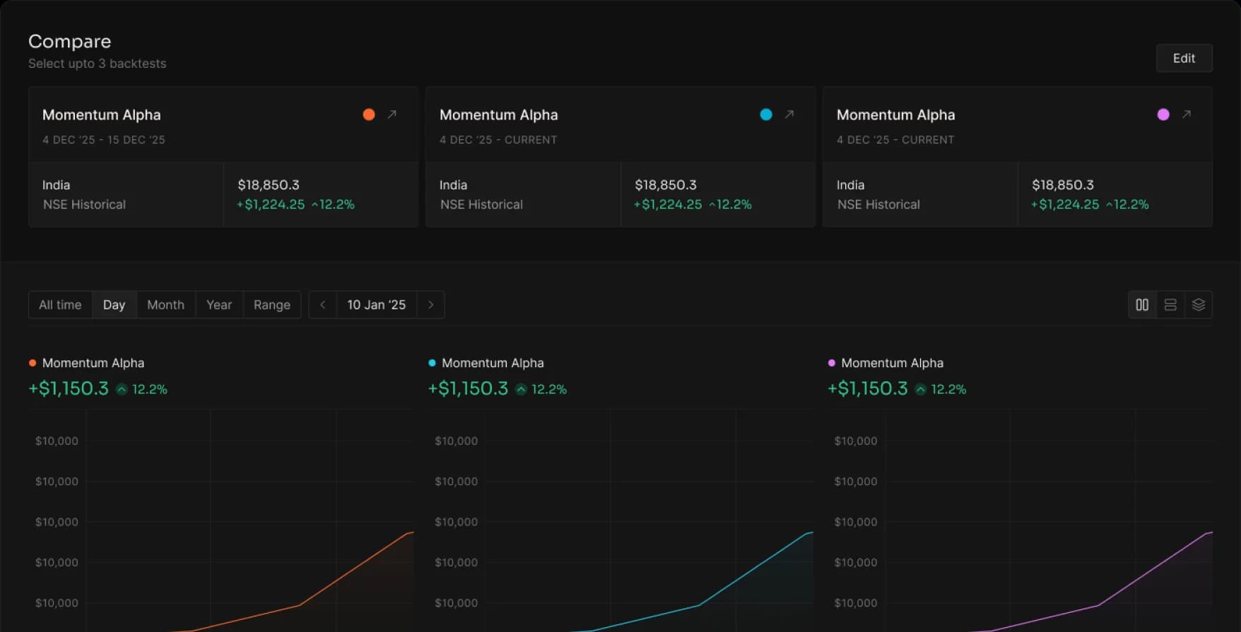 SharkSigma backtesting comparison view with multiple strategy equity curves